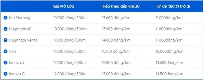 Taxi-mai-linh-nha-trang-2