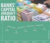 Tỷ lệ an toàn vốn – Capital adequacy ratio là gì?